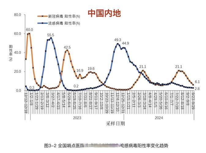 31省新增23例确诊其中本土10例(31省新增23例确诊 本土1例)