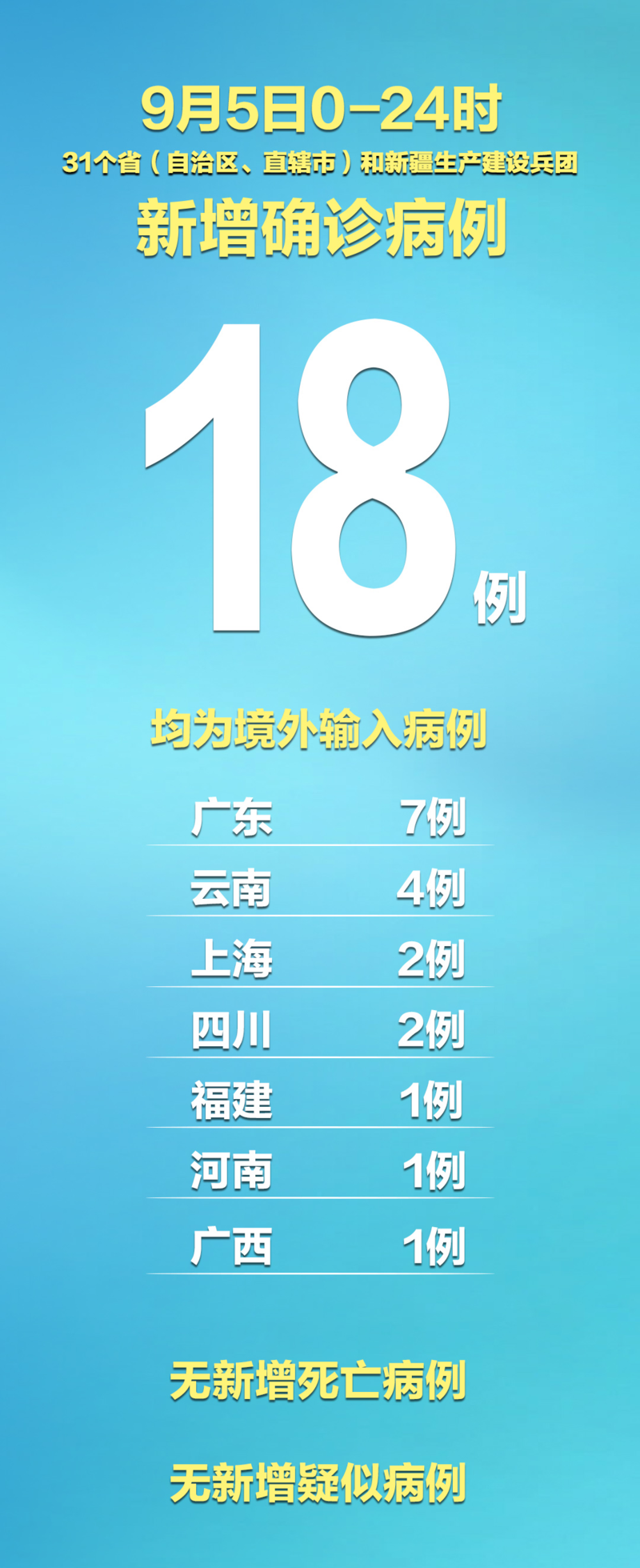 【全国新增1例均为境外输入,数据  全国新增确诊34例均为境外输入,增速创35日新高】
