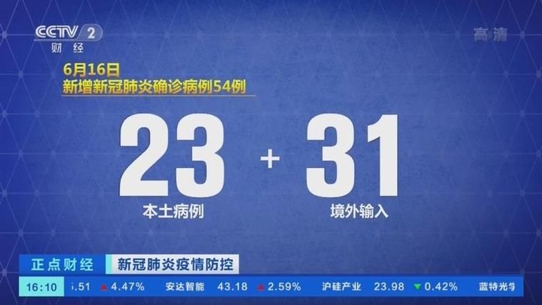 31省市新增确诊23例含本土5例/31省区市新增确诊12例本土4例