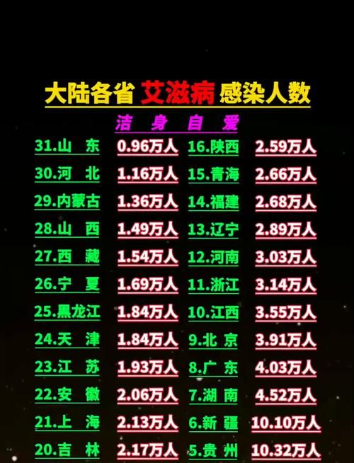 全国新增18例无症状感染者涉20省/最新全国无症状感染者分布图