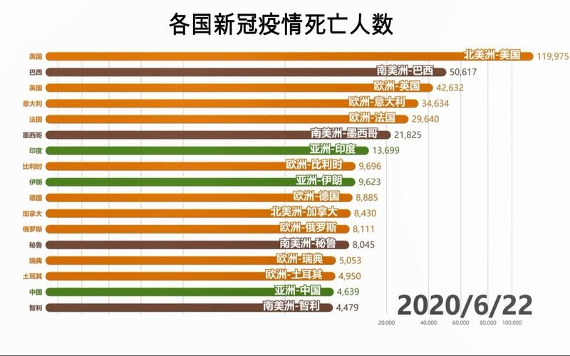 全球疫情高峰感染高峰进度查询/2021全球疫情高风险国家