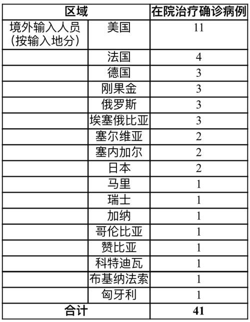 4地新增2例均为境外输入_4地新增2例均为境外输入病例