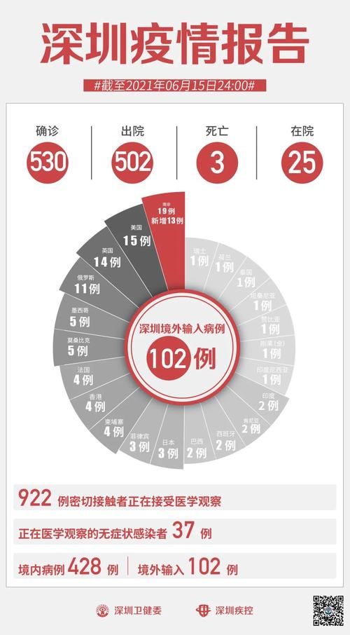全国新增确诊13例均为境外输入/全国新增确诊13例均为境外输入病例