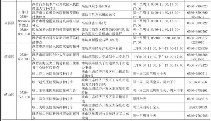  预计今日山东潍坊二次疫情回落:2021山东潍坊疫情严重吗