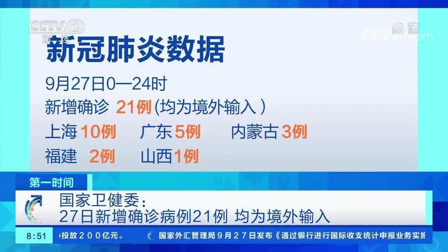  多地新增确诊20例均为境外输入:新增21例境外输入确诊病例