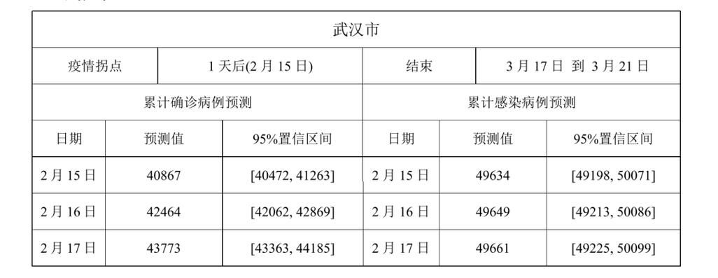 全国今冬新增14例阳性感染者/全国今天新增肺炎疑似病例多少例