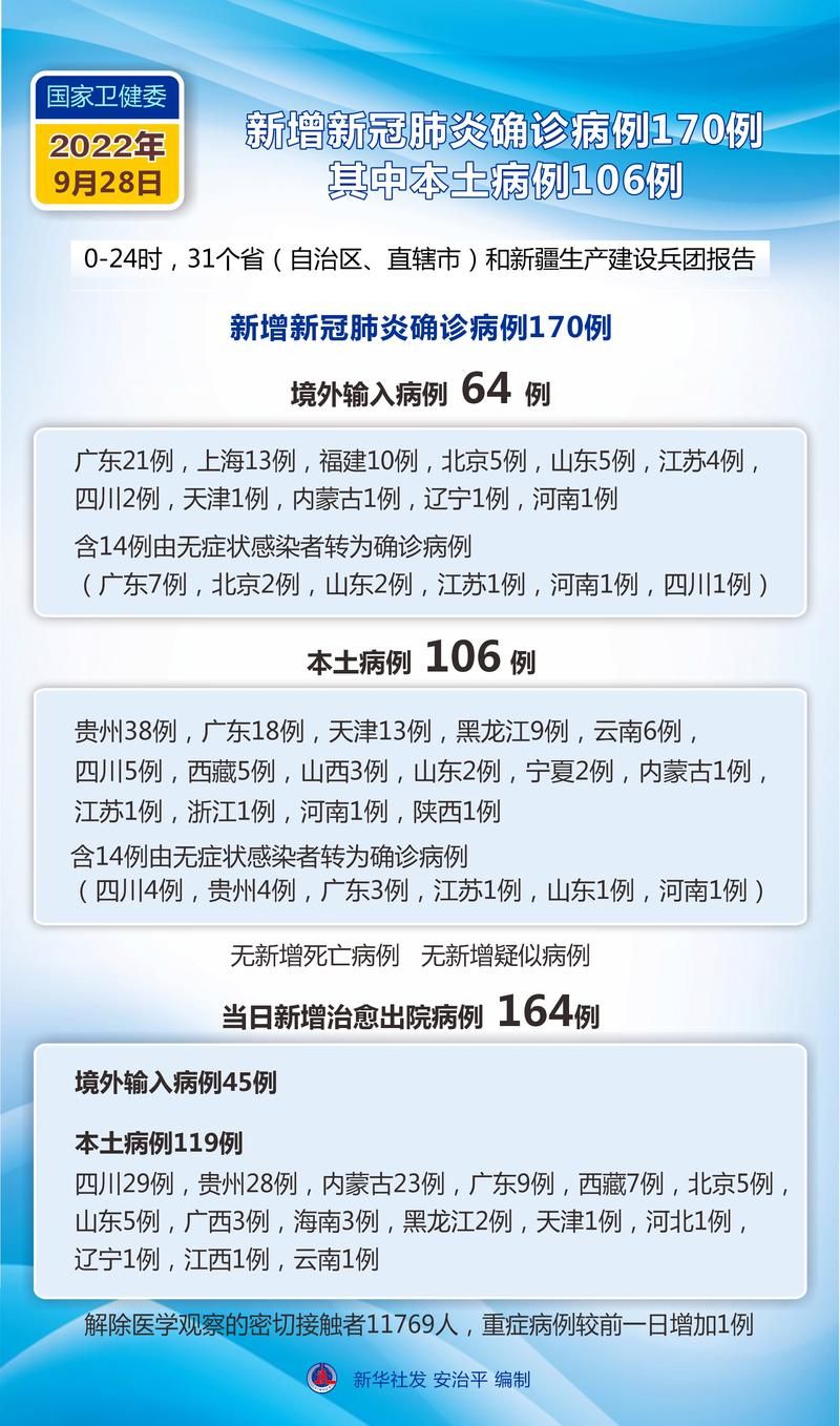 全国新增1例确诊其中本土12例/全国新增1例本地确诊病例