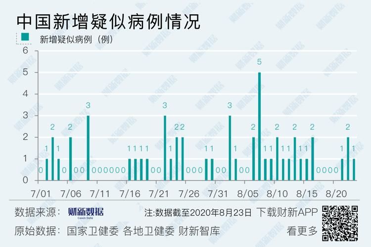 31省份新增16例均为境外输入/31省份新增境外输入确诊16例