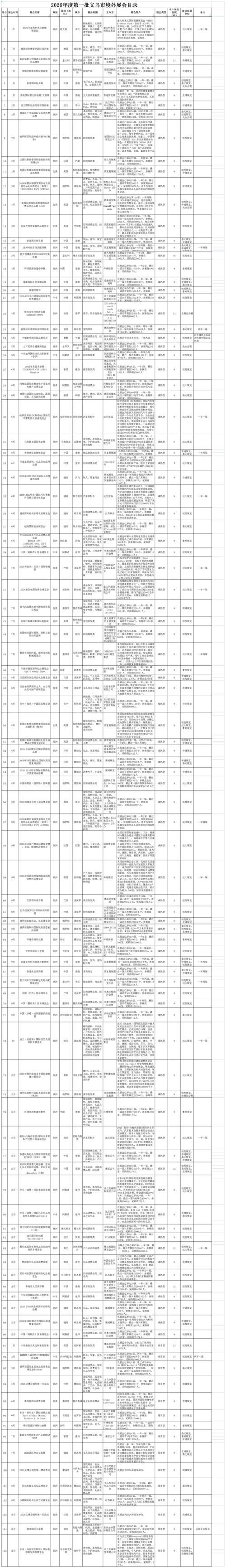 浙江舟山近6天新增本土确诊14例_浙江舟山疫情有几例