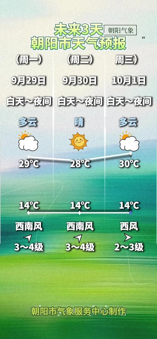 【辽宁朝阳龙城区今冬新增破19_辽宁朝阳龙城区天气预报】