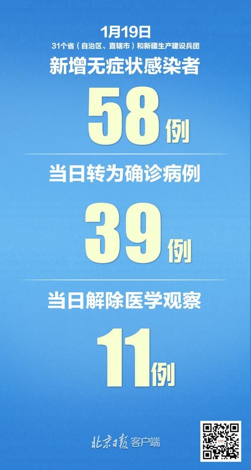 多地新增28例境外输入涉15省市/31省区市新增境外输入24例