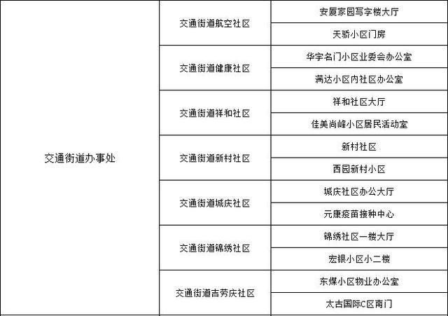  内蒙古自治区鄂尔多斯市东胜区近期新增破2:鄂尔多斯东胜疫情防控最新消息