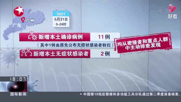 【全球新增23例确诊其中本土27例,全球新增23例确诊其中本土27例确诊病例】