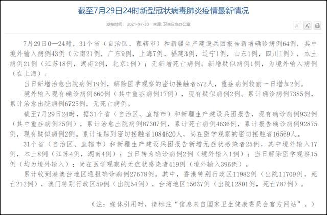 31省新增27例确诊其中本土18例/31省新增21例确诊 本土病例15例