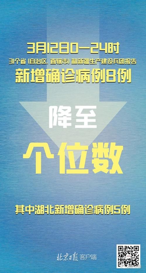 31省份新增境外输入3例均在四川眉山东坡区/眉山新增病例