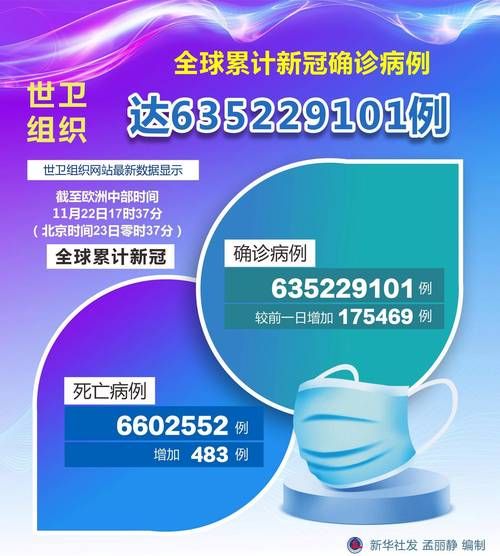 全球新增境外输入29例/全球新增疫情