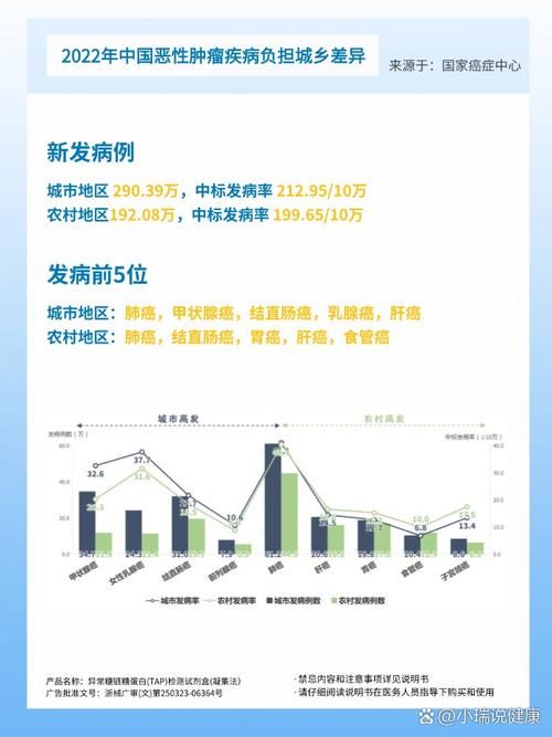 31个省份增7例重症/新增重症