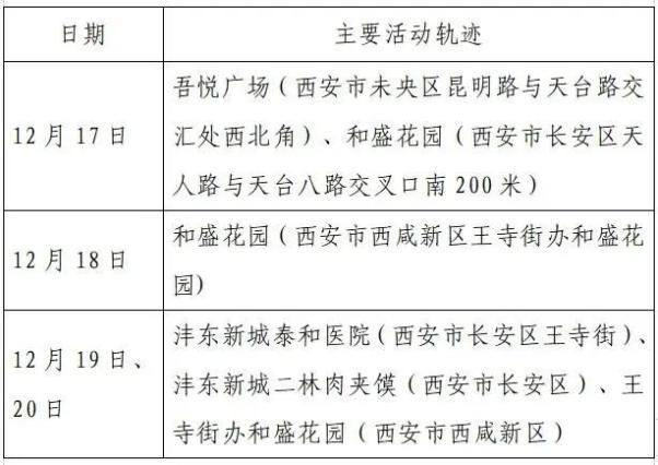 【霍州最新疫情通报：寻找同轨迹人员,霍州疫情新闻最新消息】