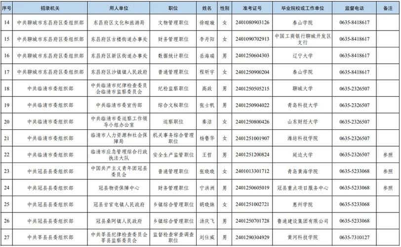【山东省聊城市阳谷县最新数据播报:寻找同轨迹人员_山东聊城阳谷新型肺炎】