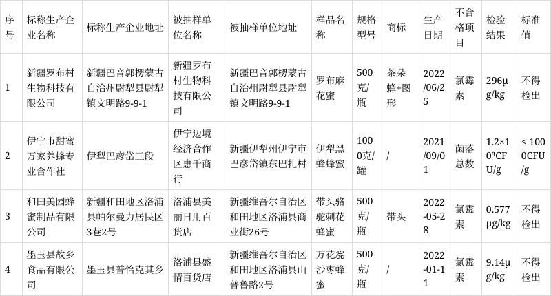 乌鲁木齐市管控区标准最新公布/乌鲁木齐管控严格