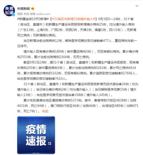 6地新增19例均为境外输入/31省新增6例均为境外输入