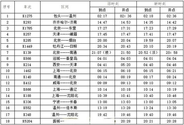 河北省沧州市昨日新增核酸阳性28例_河北省沧州新增一例
