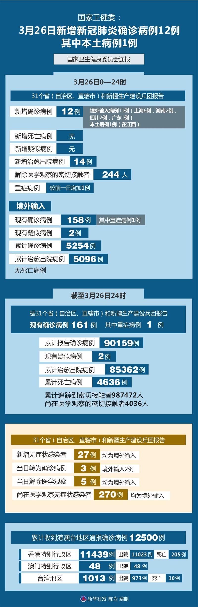 乡宁县近3天新增本土确诊1例(乡宁县有新例肺炎病例吗)