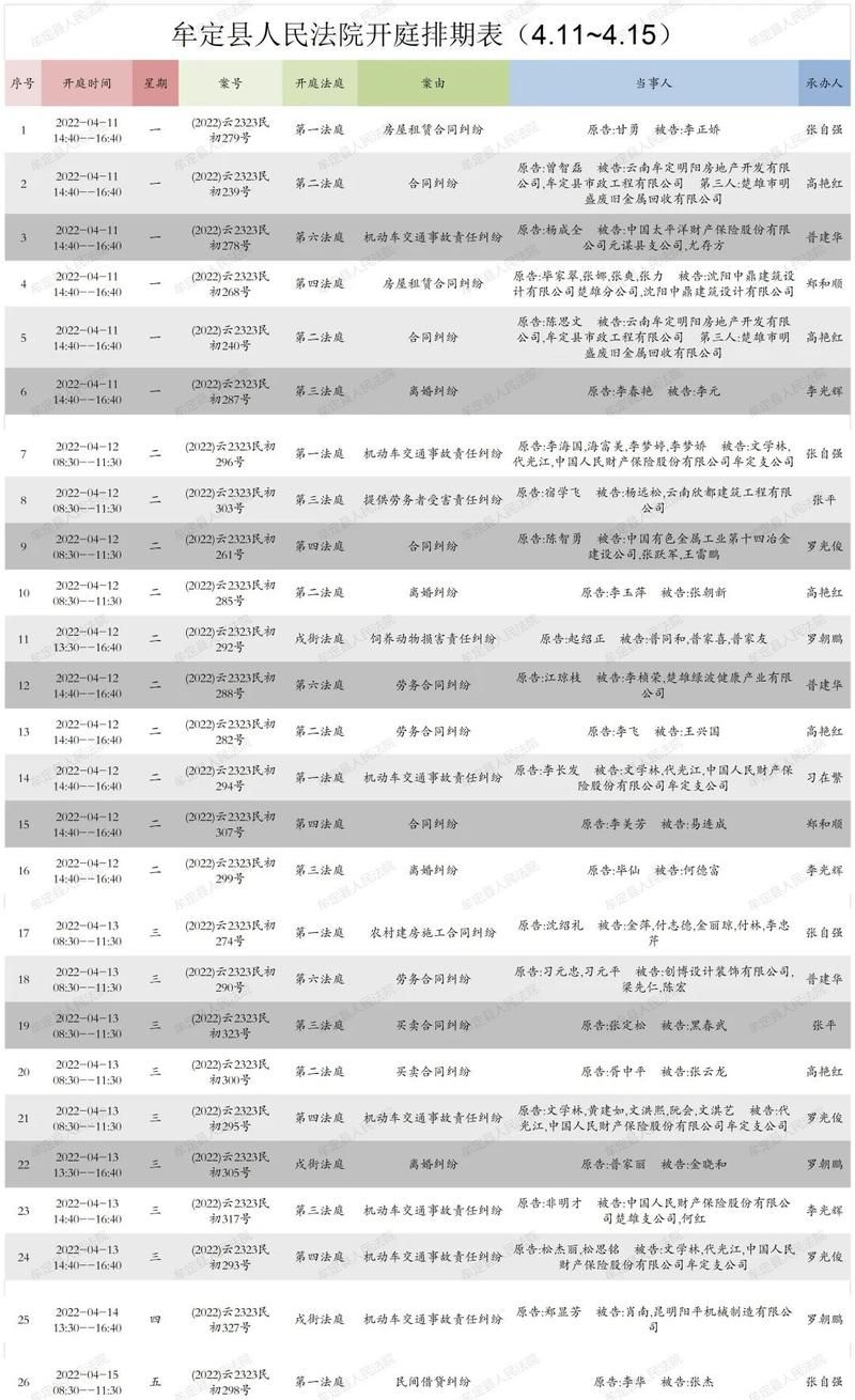 【牟定县最新通告：所有人员管控区,牟定县疫情防控最新要求】