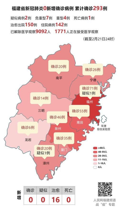 31省市新增死亡病例27例福建厦门湖里区20例/厦门湖里确诊病例