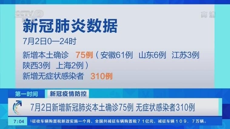  31省区市新增7例本土确诊及27例无症状:31省区市新增75例确诊病例,本土53例分布在8省