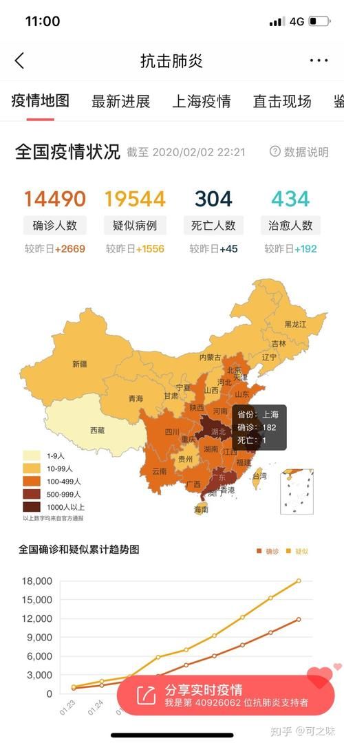 9地昨日最新疫情数据(9曰疫情)