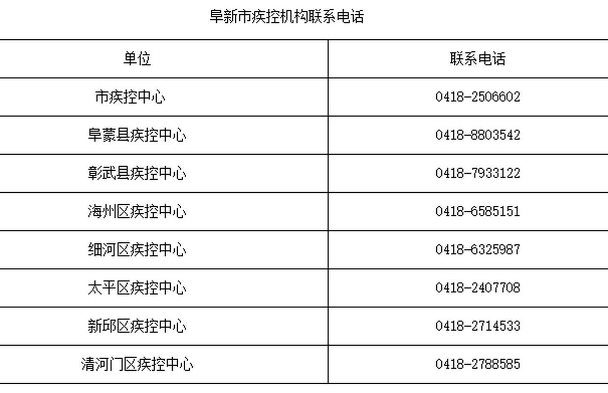 辽宁阜新现有无症状感染者8例(辽宁阜新疫情确诊病例)