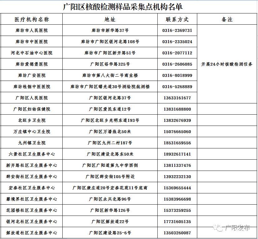 广阳区什么时候可以解封/广阳区有疫情吗