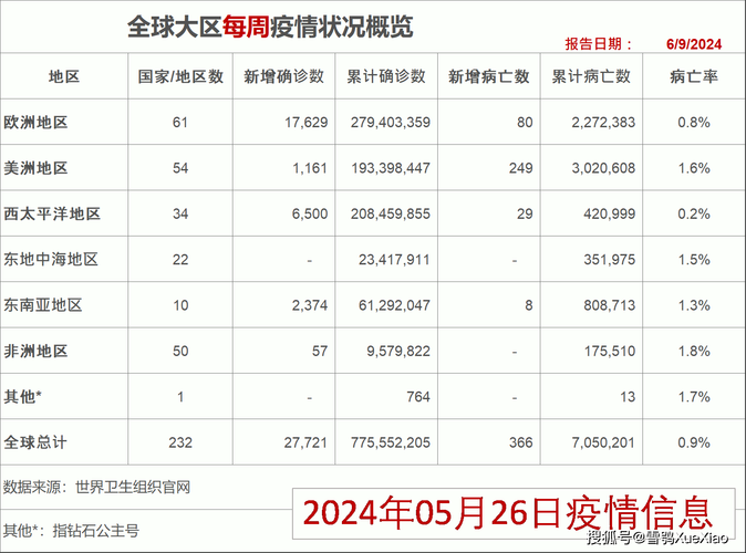 全国新增死亡病例19例/中国新增死亡病历
