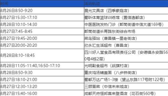  四川南充阆中新增25例死亡病例，涉及贵州贵阳南明区:阆中疑似病例