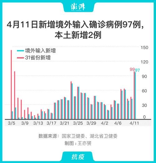 31省份新增2例死亡病例涉11省市(我国新增死亡病例)