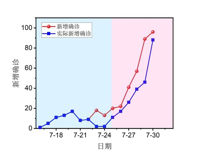 【31省区市增20例核酸阳性_31个省份新增17】