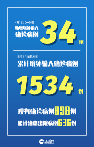 【31省市新增境外输入26例均在道外区,道外新增病例】