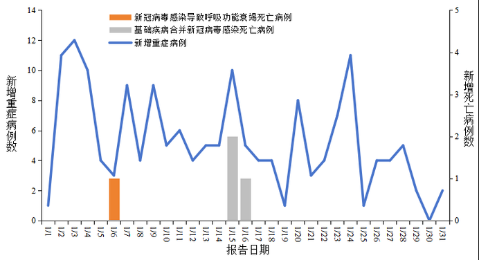  专家:阜阳每年或现多个感染高峰:阜阳目前有几例冠状病毒