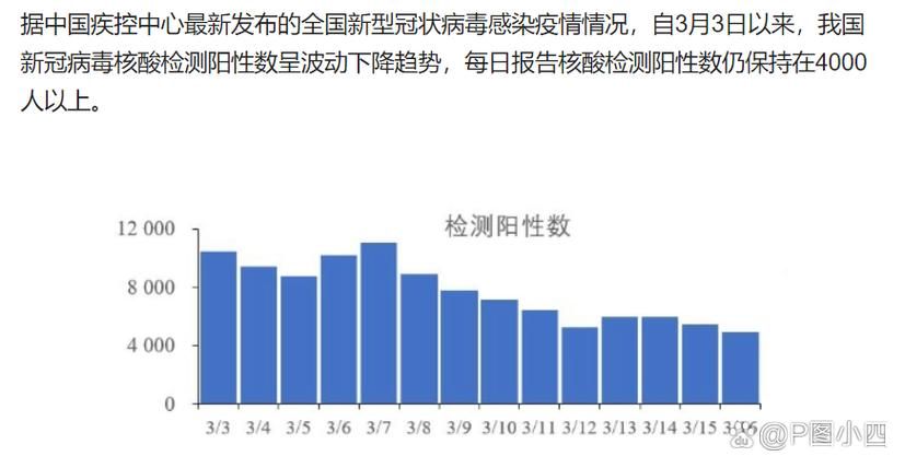 广东珠海香洲区近2天核酸阳性曲线图表/广东珠海香洲区疫情