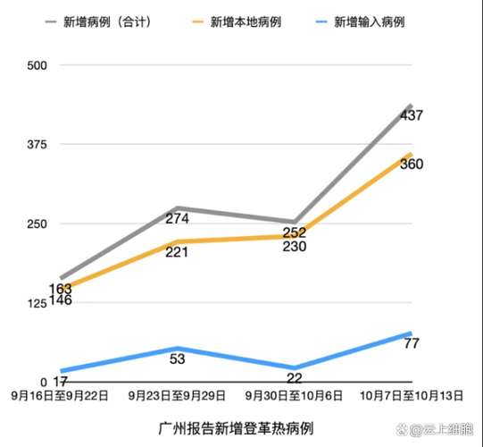 【31个省份新增21例死亡病例及1例无症状,国内新增死亡病例一例是哪里】