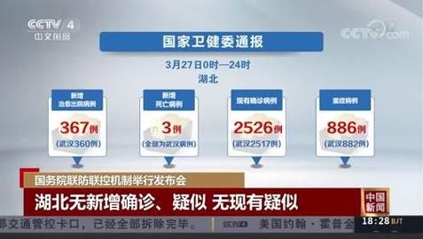 31个省份新增确诊27例均为境外输入/31省新增确诊12例 均为境外输入000