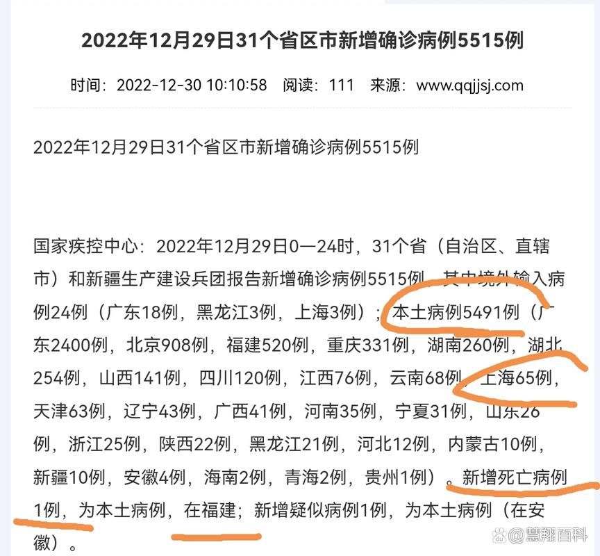 全国疫情高峰感染高峰进度查询_疫情最新数据消息高峰险