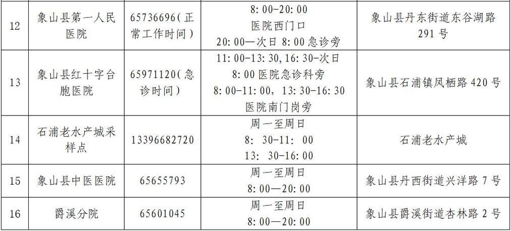 广西壮族自治区桂林象山区最新通告：所有人员管控区/桂林市象山区疫情防控指挥部电话
