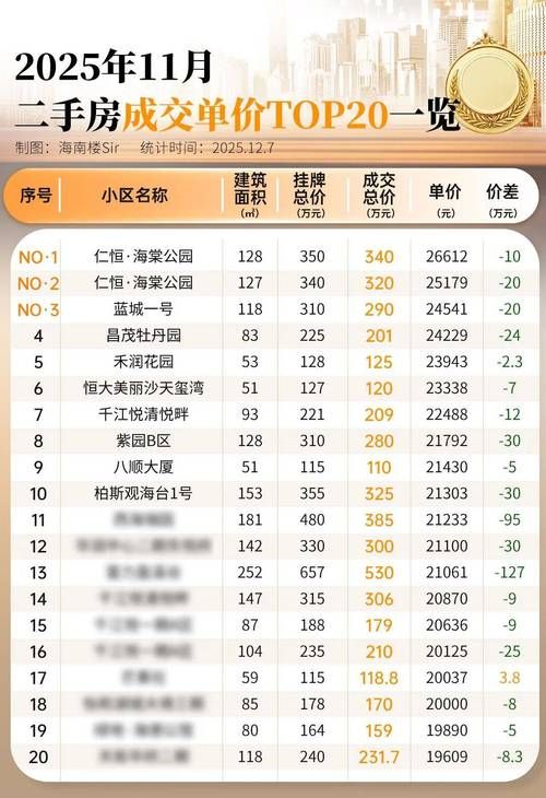 【海南儋州那大镇足不出户标准最新公布,儋州市那大镇最新房价】