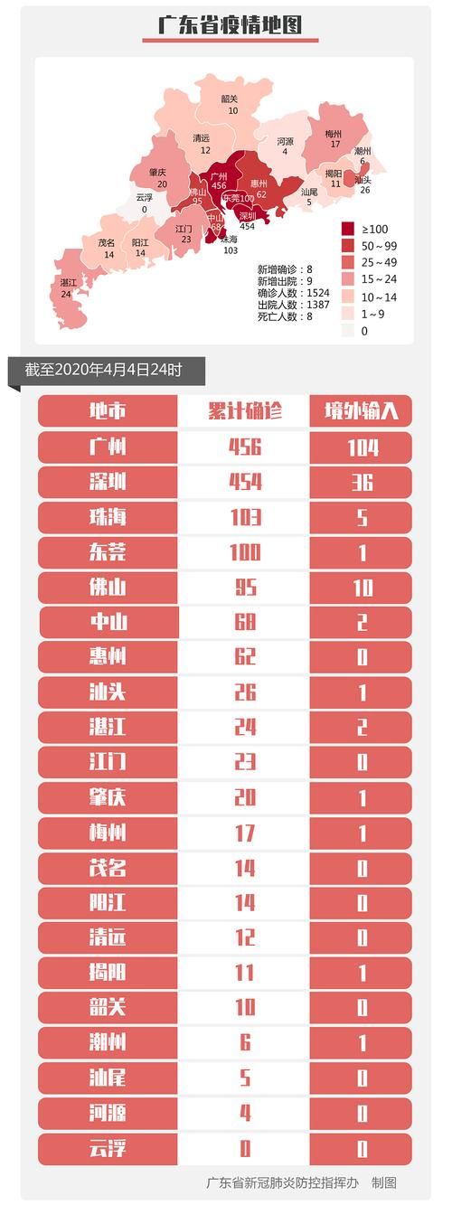 【北海累计报告重症4例,北海确诊病例详情】