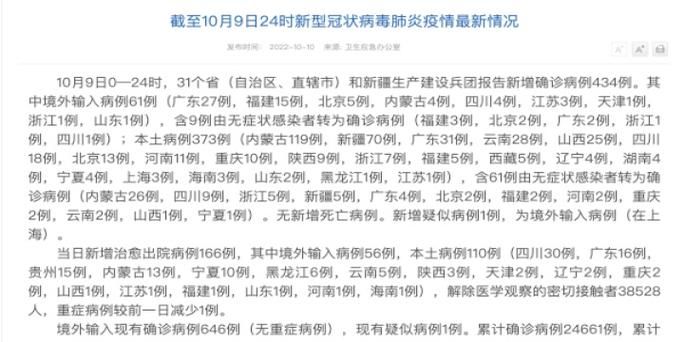  全球昨日新增9例阳性感染者:昨日全球新冠肺炎最新数据