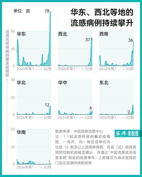 【31省疫情高峰感染高峰进度查询_全国疫情高峰期是哪里】