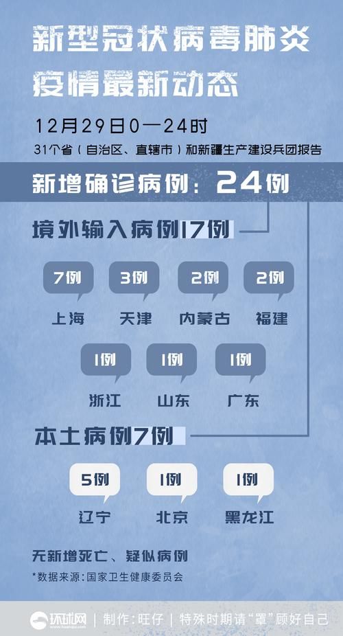 【全国新增17例确诊其中本土28例_全国新增本地确诊病例31例】