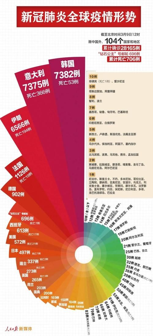 全国新增19例境外输入涉24省(31省区市新增19例确诊均为境外输入)